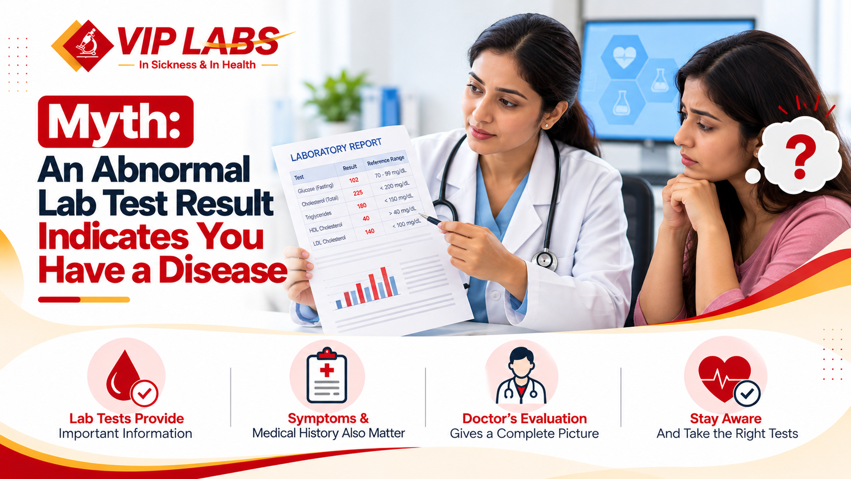 Myth: An Abnormal Lab Test Result Means You Have a Disease